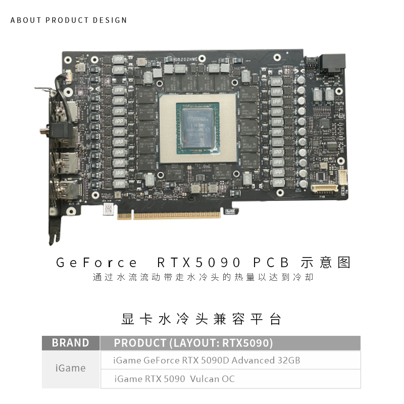 Bloc GPU Bykski pour carte gra - Rtx 5090 32Gb avis et prix